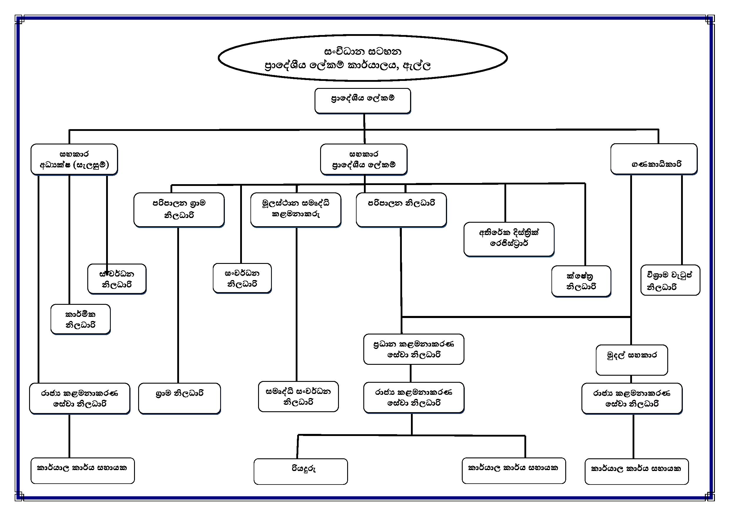 Organisational Structure page 001
